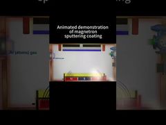 Démonstration animée de revêtement par pulvérisation magnétron